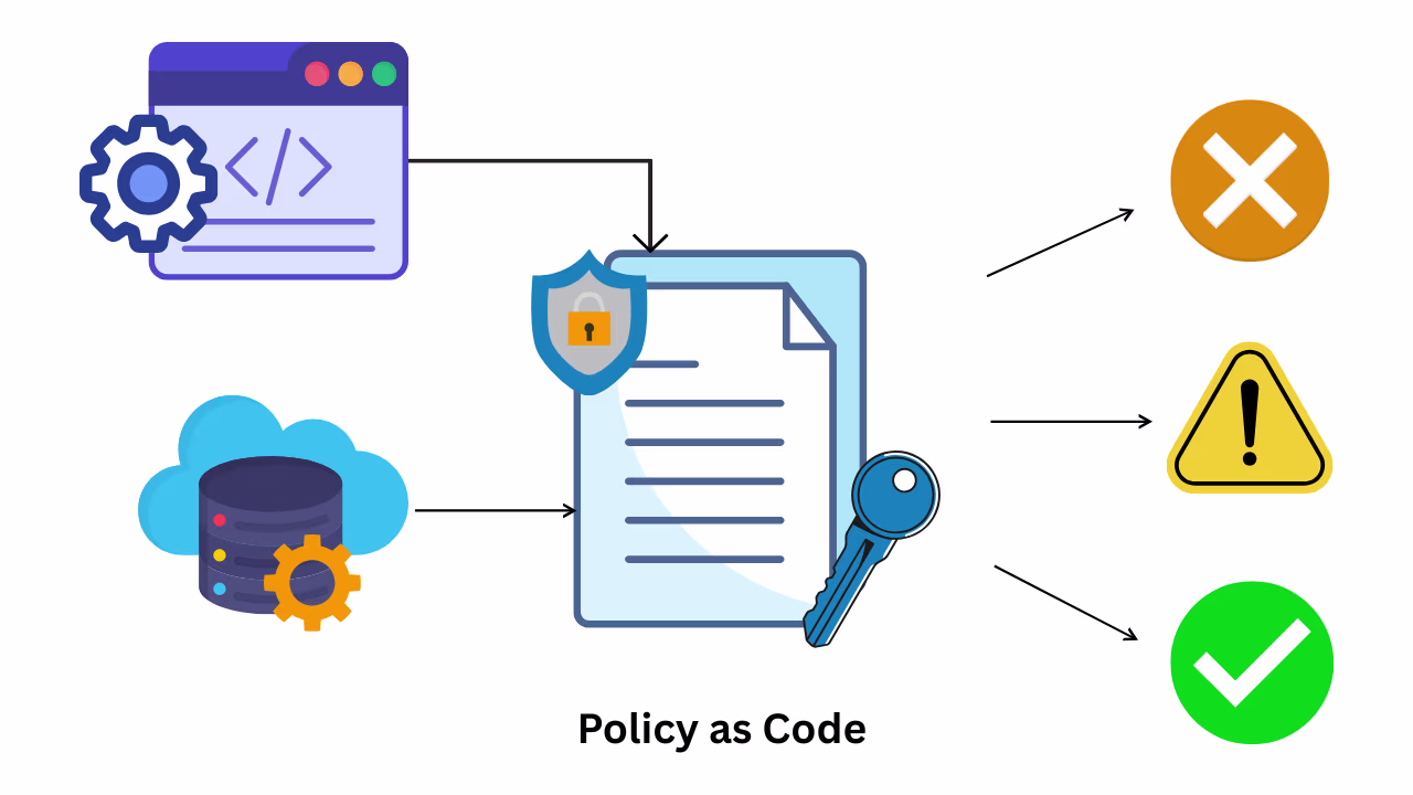 Policy-as-Code Governance